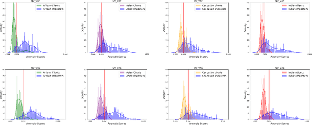 Figure 2 for Race Bias Analysis of Bona Fide Errors in face anti-spoofing