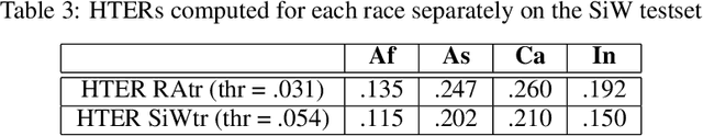 Figure 4 for Race Bias Analysis of Bona Fide Errors in face anti-spoofing