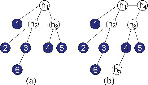 Figure 1 for Learning Latent Tree Graphical Models