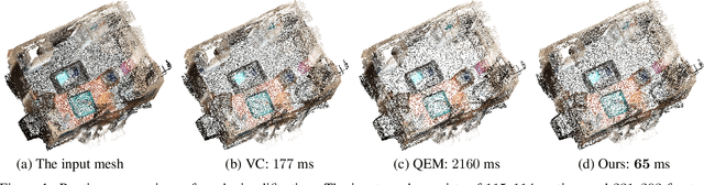 Figure 1 for Picasso: A CUDA-based Library for Deep Learning over 3D Meshes