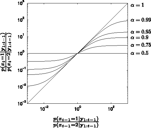 Figure 1 for Density Ratio Hidden Markov Models