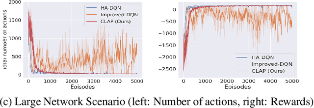 Figure 3 for Behaviour-Diverse Automatic Penetration Testing: A Curiosity-Driven Multi-Objective Deep Reinforcement Learning Approach