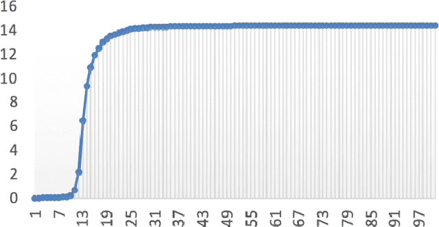 Figure 1 for Neural Architecture Refinement: A Practical Way for Avoiding Overfitting in NAS