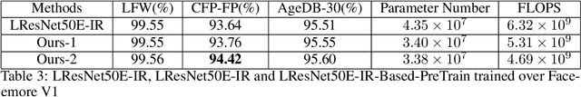 Figure 3 for Neural Architecture Refinement: A Practical Way for Avoiding Overfitting in NAS