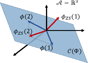 Figure 2 for Semantically Consistent Regularization for Zero-Shot Recognition