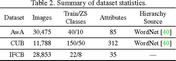 Figure 4 for Semantically Consistent Regularization for Zero-Shot Recognition