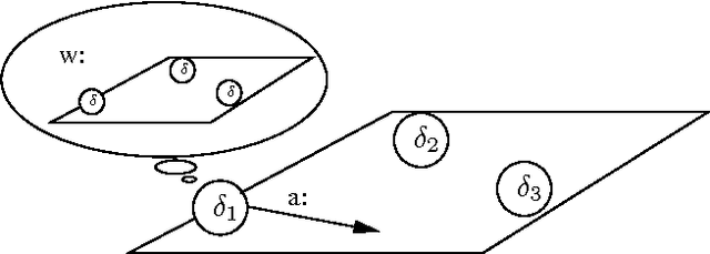Figure 1 for Predicting the expected behavior of agents that learn about agents: the CLRI framework