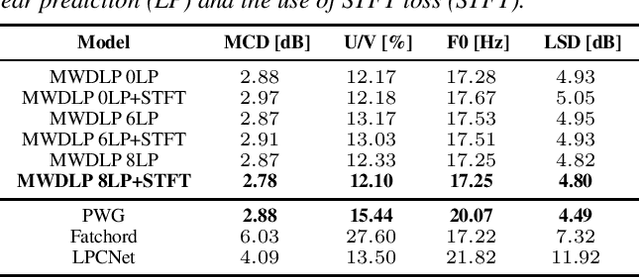 Figure 4 for High-Fidelity and Low-Latency Universal Neural Vocoder based on Multiband WaveRNN with Data-Driven Linear Prediction for Discrete Waveform Modeling