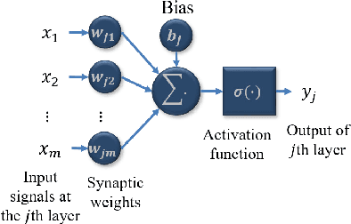 Figure 2 for Generative Adversarial Networks for Black-Box API Attacks with Limited Training Data