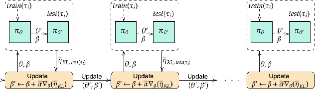 Figure 1 for Adaptive Policy Transfer in Reinforcement Learning