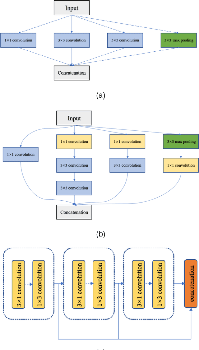 Figure 1 for CFPNet: Channel-wise Feature Pyramid for Real-Time Semantic Segmentation