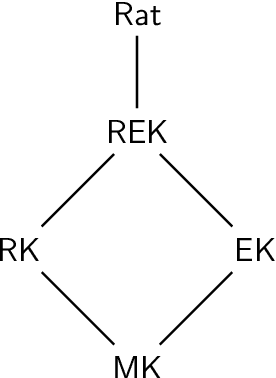 Figure 2 for Les claviers, un modèle de calcul