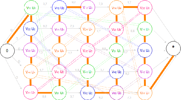 Figure 1 for Quantum Algorithms for solving Hard Constrained Optimisation Problems