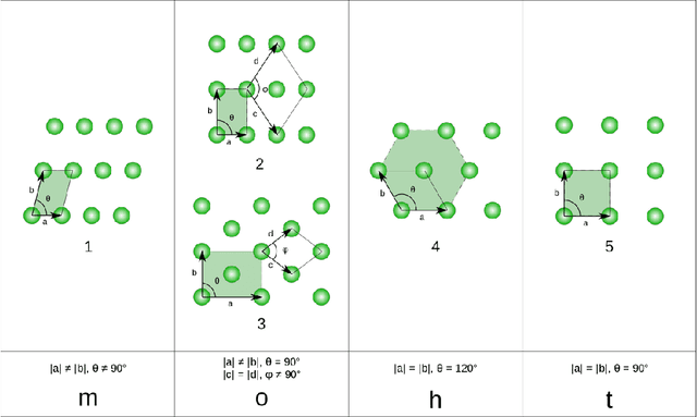 Figure 3 for Quantum Algorithms for solving Hard Constrained Optimisation Problems