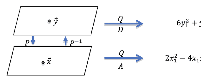 Figure 4 for Quantum Algorithms for solving Hard Constrained Optimisation Problems