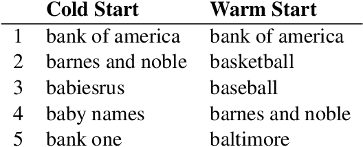 Figure 1 for Personalized Language Model for Query Auto-Completion