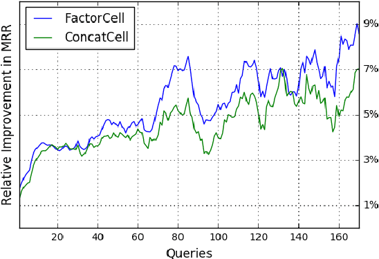 Figure 2 for Personalized Language Model for Query Auto-Completion