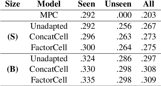 Figure 3 for Personalized Language Model for Query Auto-Completion