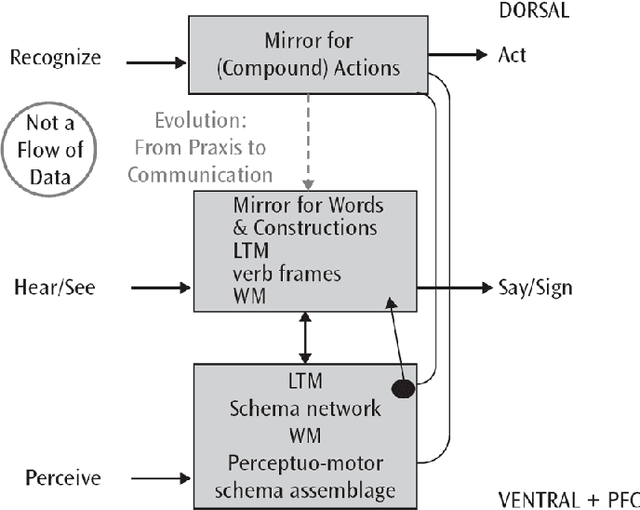Figure 1 for Recognizing Speech in a Novel Accent: The Motor Theory of Speech Perception Reframed