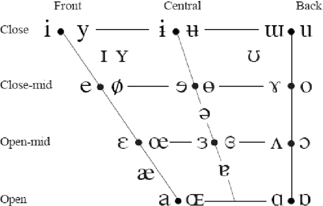 Figure 3 for Recognizing Speech in a Novel Accent: The Motor Theory of Speech Perception Reframed