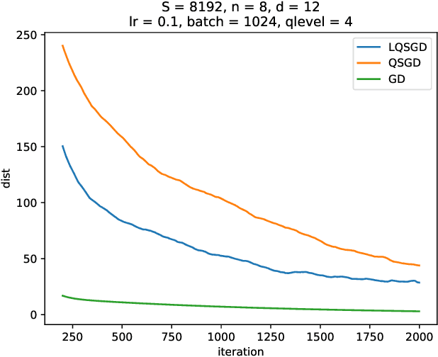 Figure 3 for Wyner-Ziv Gradient Compression for Federated Learning