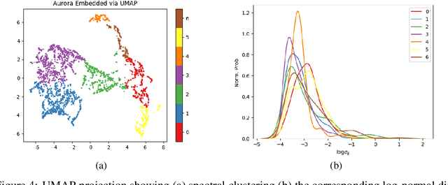 Figure 4 for Correlation of Auroral Dynamics and GNSS Scintillation with an Autoencoder
