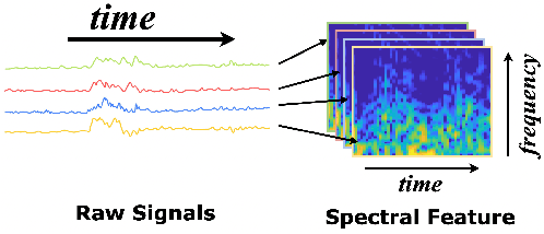 Figure 3 for CycleSense: Detecting Near Miss Incidents in Bicycle Traffic from Mobile Motion Sensors