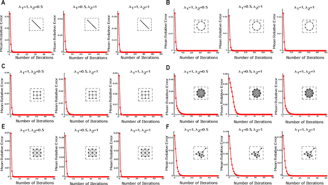 Figure 4 for Probabilistic Inference of Binary Markov Random Fields in Spiking Neural Networks through Mean-field Approximation