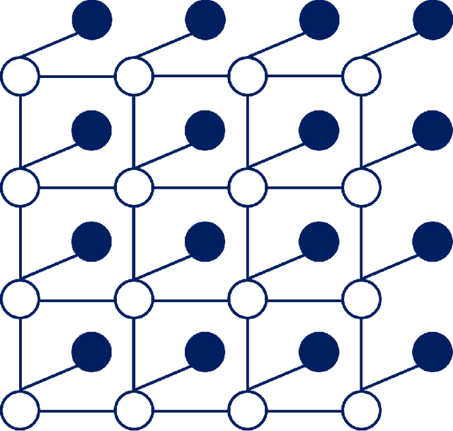 Figure 1 for Probabilistic Inference of Binary Markov Random Fields in Spiking Neural Networks through Mean-field Approximation