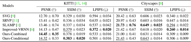 Figure 2 for Stochastic Video Prediction with Structure and Motion