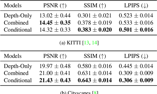 Figure 4 for Stochastic Video Prediction with Structure and Motion