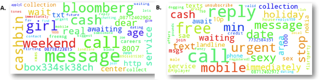 Figure 3 for SMS Spam Filtering using Probabilistic Topic Modelling and Stacked Denoising Autoencoder