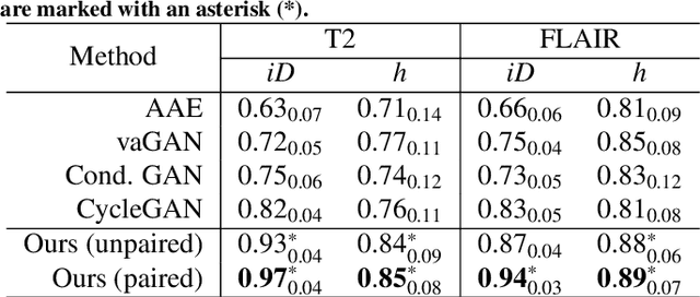 Figure 2 for Pseudo-healthy synthesis with pathology disentanglement and adversarial learning