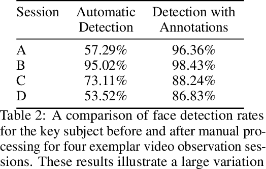 Figure 3 for Practical Digital Disguises: Leveraging Face Swaps to Protect Patient Privacy