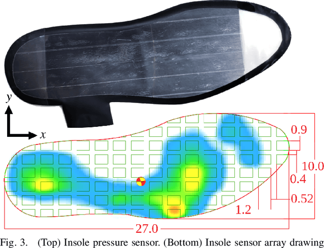 Figure 3 for Model-Dependent Prosthesis Control with Real-Time Force Sensing