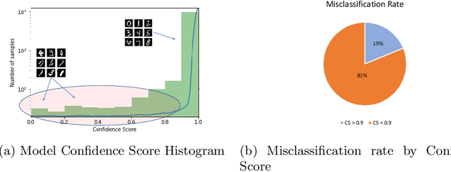Figure 1 for Complementary Ensemble Learning