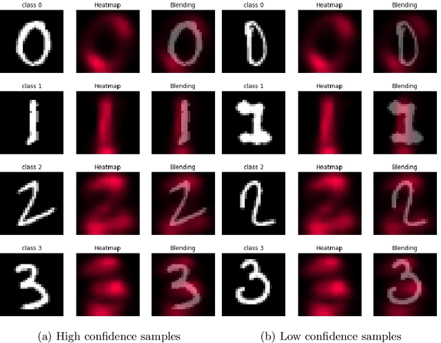 Figure 3 for Complementary Ensemble Learning