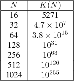 Figure 2 for Adversarial Defense via Image Denoising with Chaotic Encryption