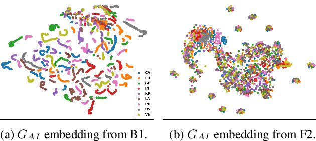 Figure 4 for AIPNet: Generative Adversarial Pre-training of Accent-invariant Networks for End-to-end Speech Recognition