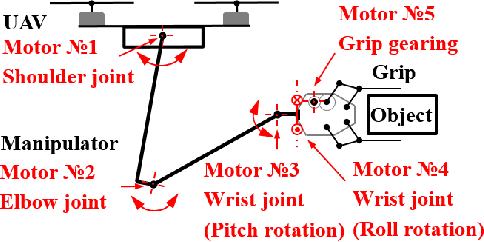 Figure 4 for AeroVR: Virtual Reality-based Teleoperation with Tactile Feedback for Aerial Manipulation