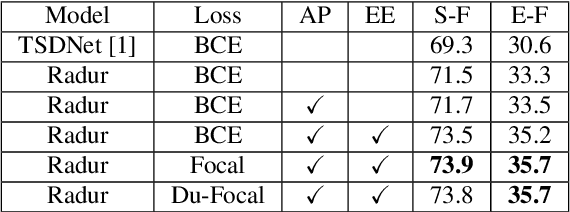 Figure 2 for RaDur: A Reference-aware and Duration-robust Network for Target Sound Detection