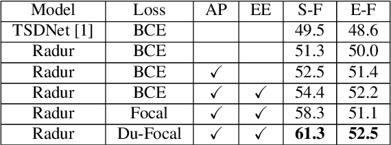 Figure 3 for RaDur: A Reference-aware and Duration-robust Network for Target Sound Detection