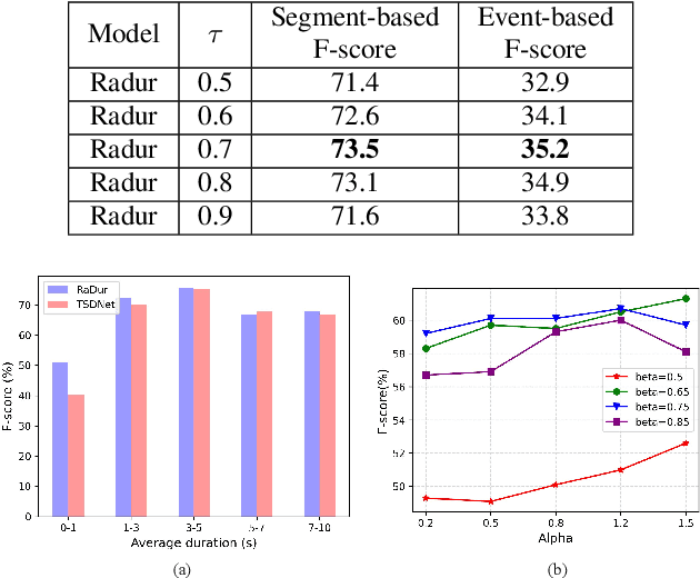 Figure 4 for RaDur: A Reference-aware and Duration-robust Network for Target Sound Detection
