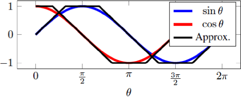 Figure 3 for A Generalized Mixed-Integer Convex Program for Multilegged Footstep Planning on Uneven Terrain