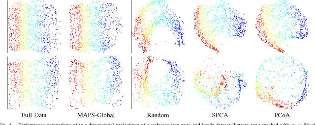 Figure 4 for Masking Strategies for Image Manifolds