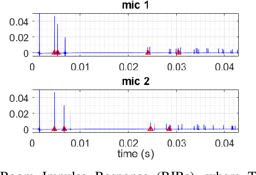 Figure 1 for Can a Robot Hear the Shape and Dimensions of a Room?