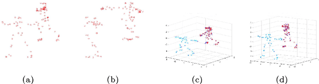 Figure 3 for Multi-body Non-rigid Structure-from-Motion