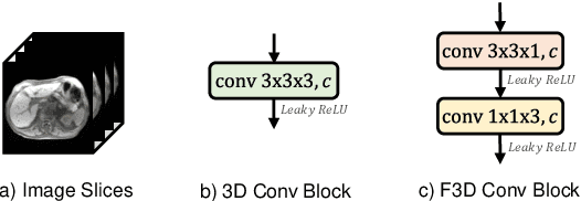 Figure 3 for F3RNet: Full-Resolution Residual Registration Network for Multimodal Image Registration