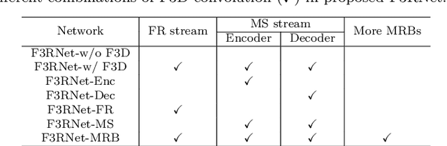 Figure 2 for F3RNet: Full-Resolution Residual Registration Network for Multimodal Image Registration