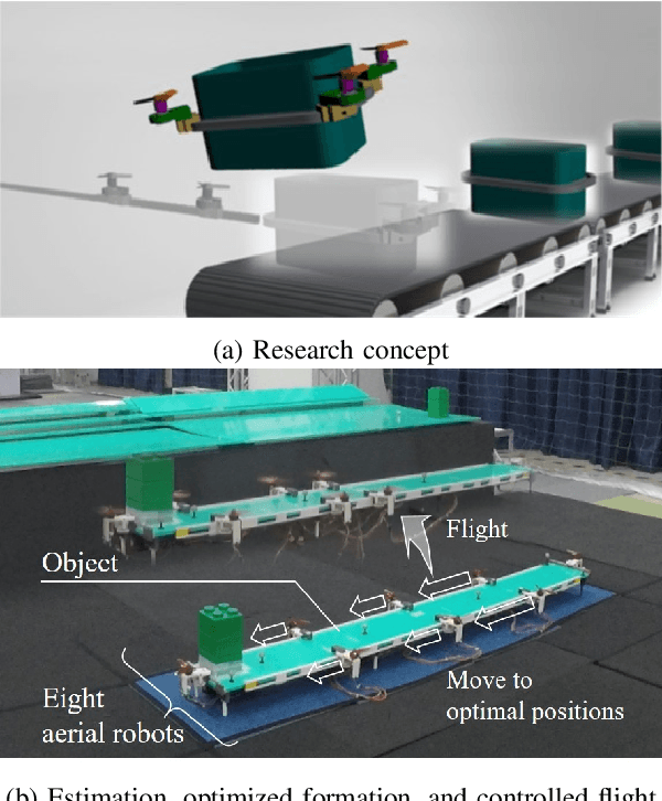 Figure 1 for Autonomous Cooperative Transportation System involving Multi-Aerial Robots with Variable Attachment Mechanism